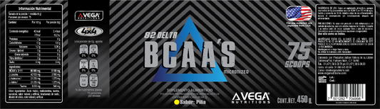 Delta Bcaas
